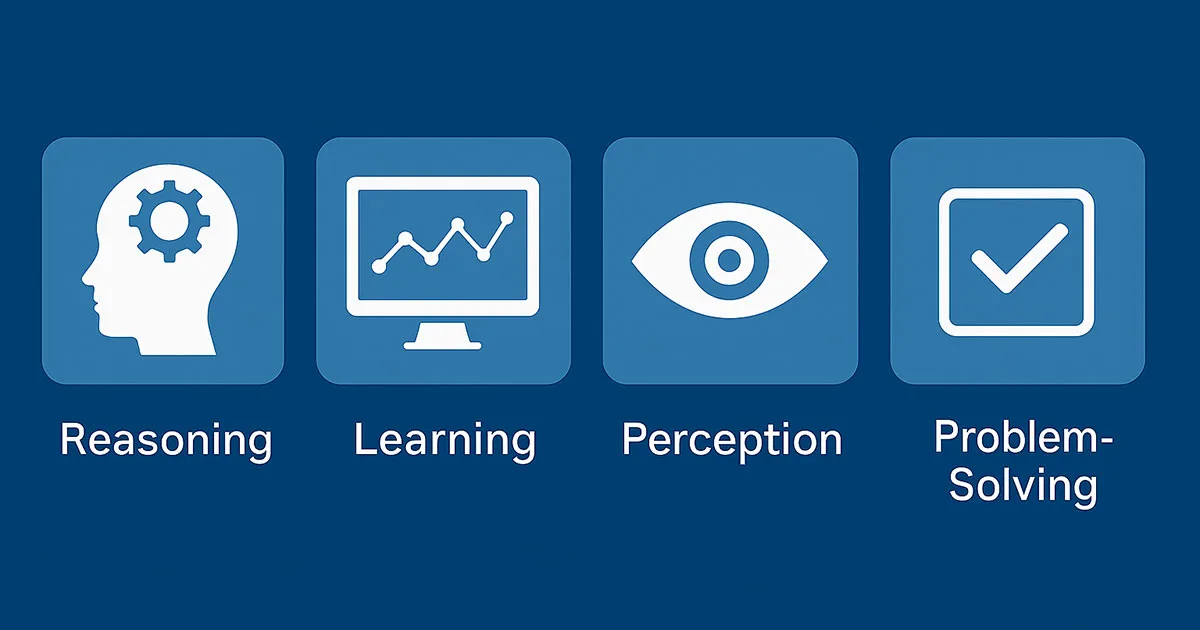 Four centred blue icons on a dark blue background representing Artificial Intelligence characteristics: a head with a cog (Reasoning), a graph (Learning), an eye (Perception), and a tick box (Problem-Solving).