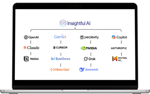 Laptop screen displaying Insightful AI’s trusted ecosystem, showing partnerships with OpenAI, Claude, Gemini, Anthropic, NVIDIA, and other AI platforms.